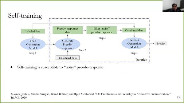 Improving Compositional Generalization with Self-Training for Data-to-Text Generation