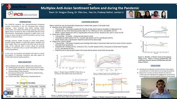 Multiplex Anti-Asian Sentiment before and during the Pandemic: Introducing New Datasets from Twitter Mining